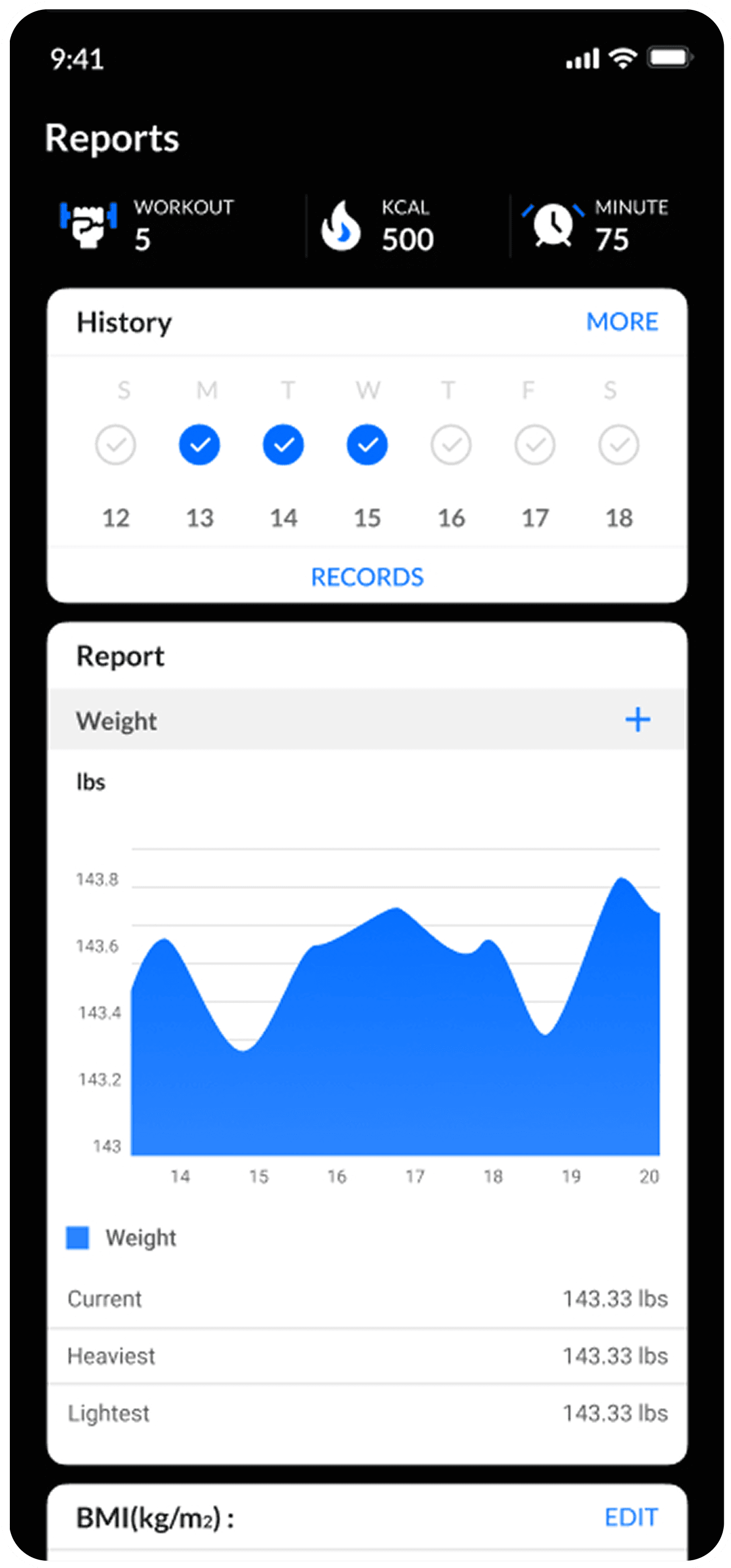 Progress charts